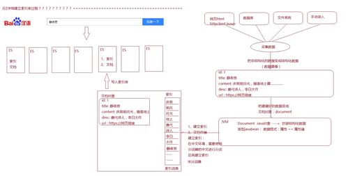 EleasticSearch核心原理详细分析