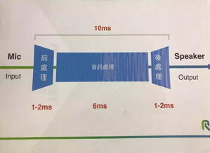 区块链助听器价格,现状：区块链助听器价格的市场调查