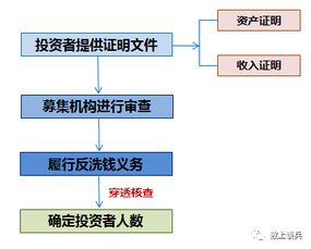  天富平台投资流程,天富平台投资流程详解 天富官网