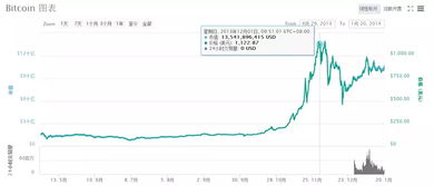 比特币 赵东简介,10万本金进军区块链投资，应该注意哪些