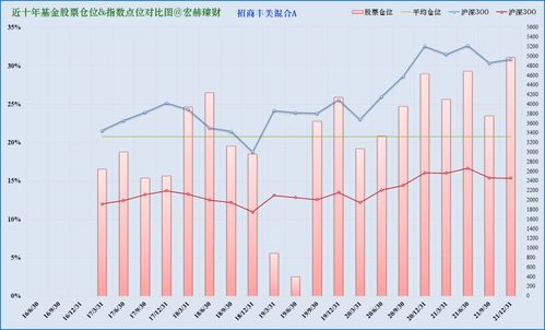 是不是基金折线要高过大盘折线的基金才是好基金，