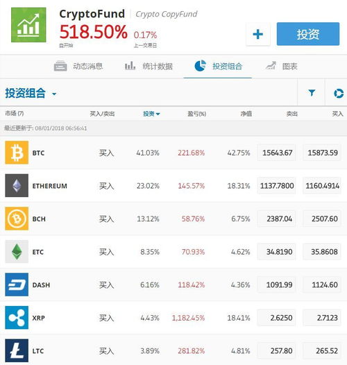 2014年比特币大事记 2014年比特币大事记 融资