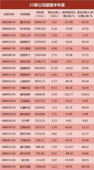 中签后如何操作的最新相关信息