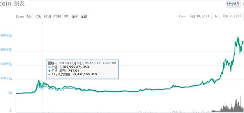 比特币底部价格预测,比特币走势？