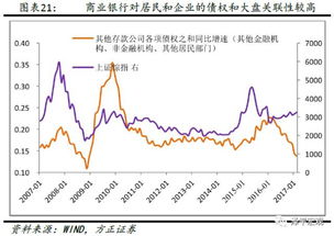 预期对房价，股市......影响