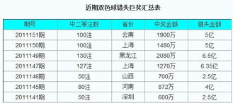 男子巨额重注险中7亿 豪言 我比2.6亿得主更狠