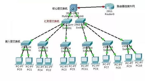 农夫山泉供应链网络结构图 农夫山泉供应链网络结构图 快讯