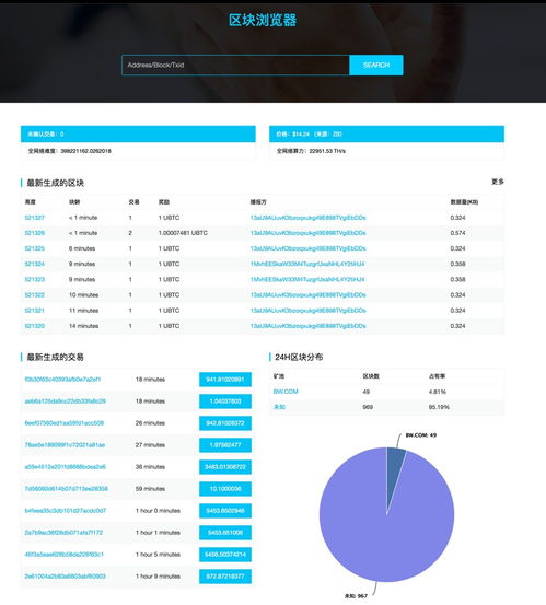  比特联储币行情,比特币价值翻了多少倍 USDT行情