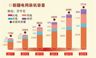 国家电网四股低压线是多少千伏