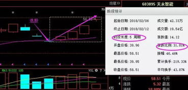 股票如何获利？