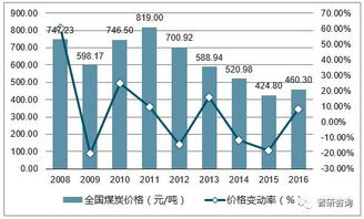 煤炭平仓价格,煤炭平仓价格:影响因素及走势分析 煤炭平仓价格,煤炭平仓价格:影响因素及走势分析 词条