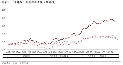 到2022年6月为止中国有哪些股票退市了?