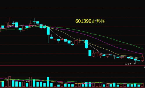 请问中国中铁6.2买入后市如何操作，佛山照明9.2买入该何去何从