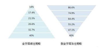 如果股票交易帐户空仓没有股票不交易多长时间会作废