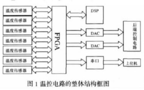 光纤陀螺原理 光纤陀螺的应用 