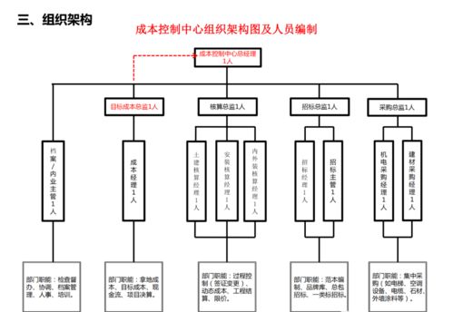 房产销控系统报价(房地产销控系统)