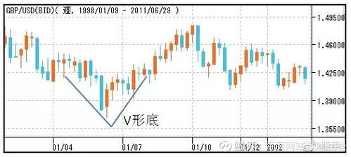 卖股票定价技巧分析图解, 股票定价技巧分析图解