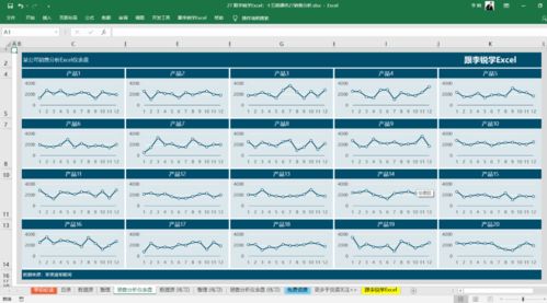 dashboard数据分析看板,提高决策效率