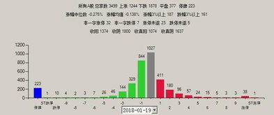 钢铁板块出现异动，机构认为底部反转动力充足