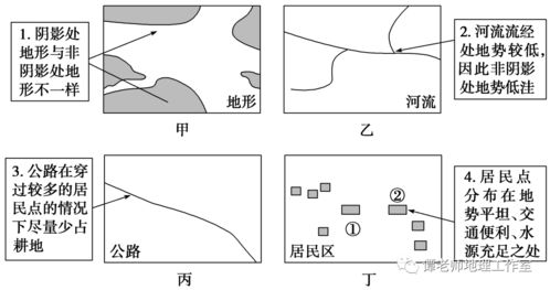 这是高考地理的命题趋势 地理必备之3S技术最全知识点,肺炎疫情与地理, 抗疫 背后的3S技术