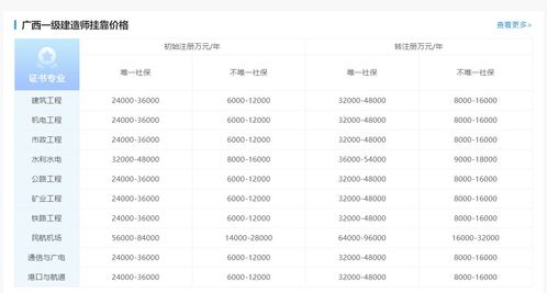 建一个文学网站多少钱,网站建设一般需要花费多少钱