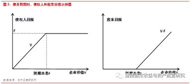 互换与债券组合，远期，期权的关系