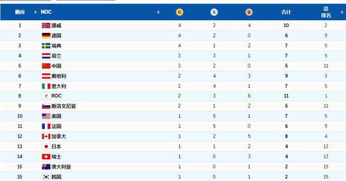 北京冬奥会奖牌榜韩国,韩国冬奥会获得奖牌最多的国家