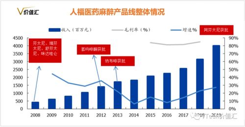 恩华药业的相关产品有哪些公司类似