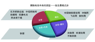 钢铁概念股股票有哪些上市公司