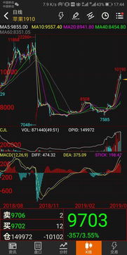 怎么给手机下载股票软件啊`我机子是康佳蓝级星