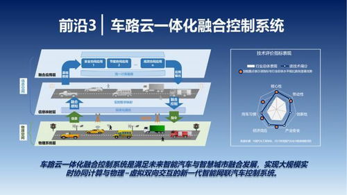 中国汽车工程学会 2023年中国汽车技术趋势报告