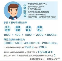 2022年新个税实施后，股东分红缴纳个税，还是按原先的20%缴纳吗？