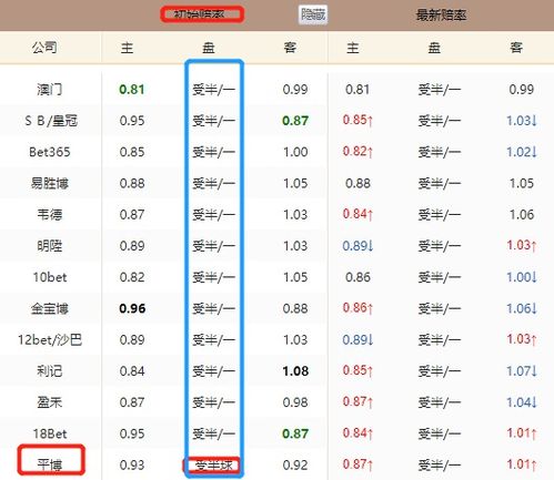 2024年05月14日：圣保羅和弗盧米嫩塞誰能勝出？比分預測推薦與分析！