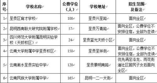 昆明小升初公费生是什么 哪些学生可申请 附2020年6所招生学校及招生计划