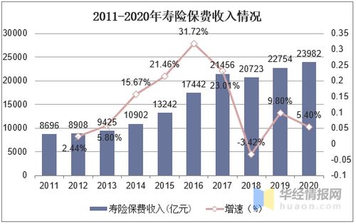 新三板与国外场外市场的发展历史和现状