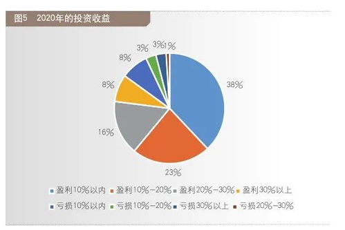 爱财投资理财的财务状况如何？