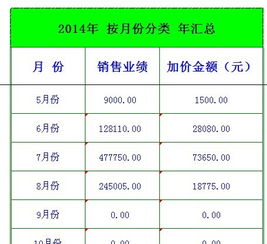 在EXCEL中,运用高级筛选时,筛选日期可以自动提取数据到新的表格里,为何筛选姓名却只能手动更新才可以 