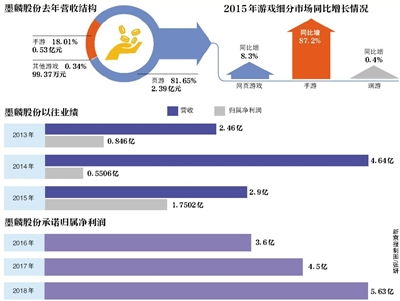 卧龙地产 这支股票业绩如何？