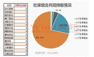 是买社保持股的还是买QFII持股的？