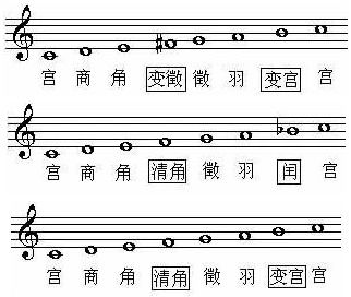 音乐冷知识 民乐真的只有五声音阶吗