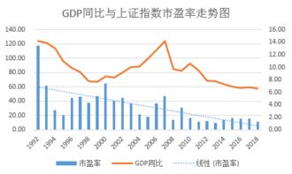 市盈率百分之多少合适