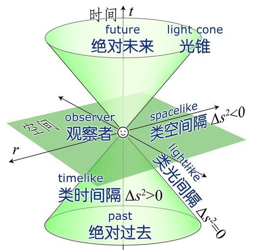 四十不惑 之 唯物唯心