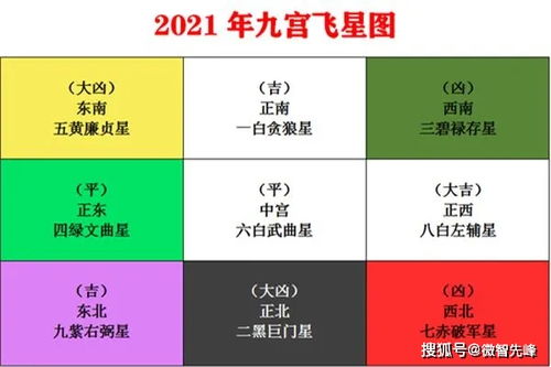 2021年九宫飞星图及风水布局详解