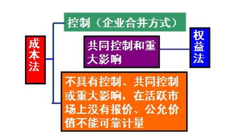 对长期股权投资来说，发放股票股利是什么意思，在权益法和成本法下各怎么样处理？它和现金股利有什么区别