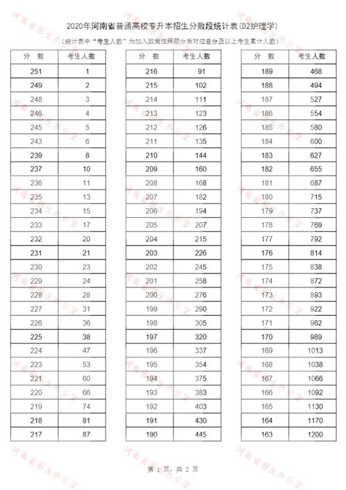 2023年河南一分一段表什么时候出来(图1)