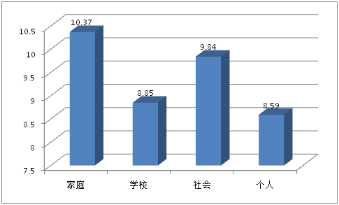 2015年中国大学生就业压力调查报告