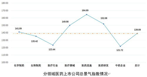 医药流通的上市企业有哪些，上市后市盈率提升了多少