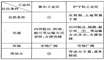 美企业发展特点形成的弊端