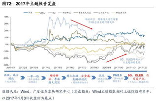 为什么要成立投资公司投二级市场