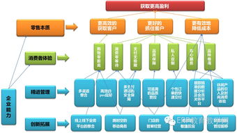 鼎捷erp软件主要是面向哪些行业开发的？